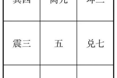 阴阳八卦方位吉凶图表大全