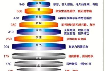 探索女性私密能量在风水中的重要性