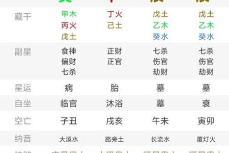 戊子日柱方位吉凶查询图
