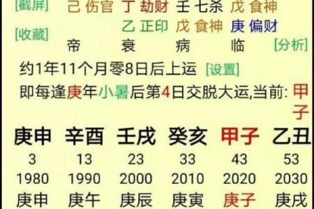 八字算命不神秘，阴阳五行藏玄机 简简单单学八字之：大运、小运
