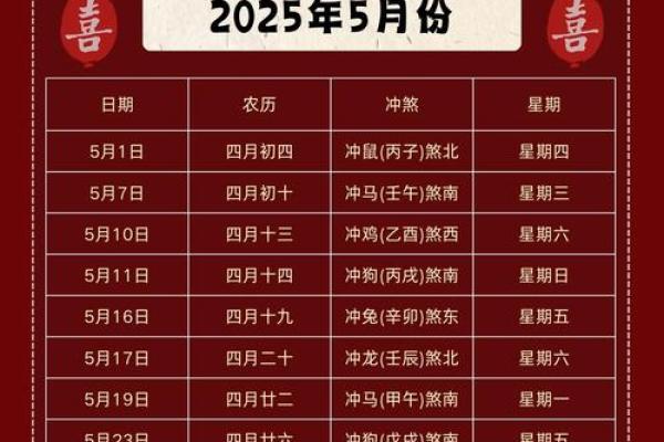 阴历6月份啥星座适合结婚