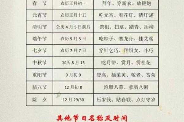 农历新年节日的起源及传统民俗