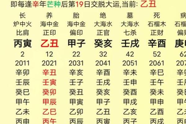 八字测婚姻正缘算命