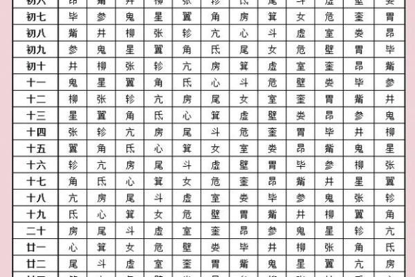 二十八星宿算命