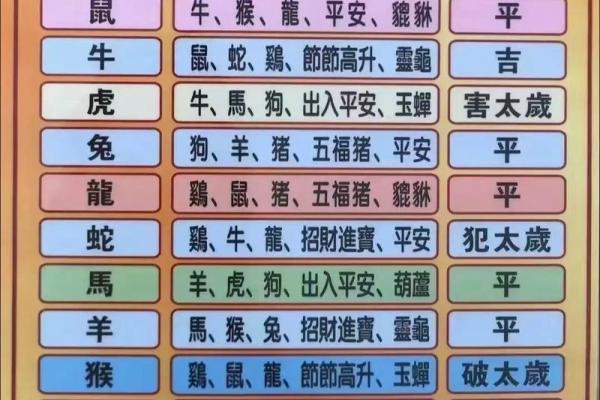 生肖猴和生肖兔配不配 生肖猴和生肖兔配对指数