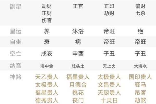 五分钟教你学看八字案例75集：身弱财官旺 官星损用 婚姻不顺之象