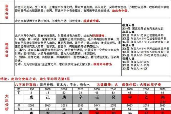 张玉算命