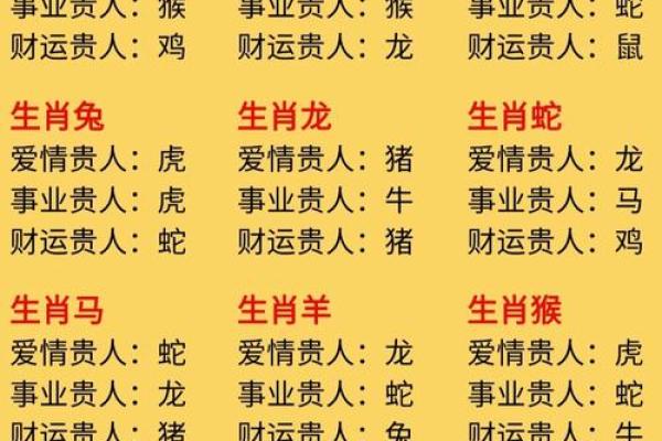 十二生肖配对指数大揭秘