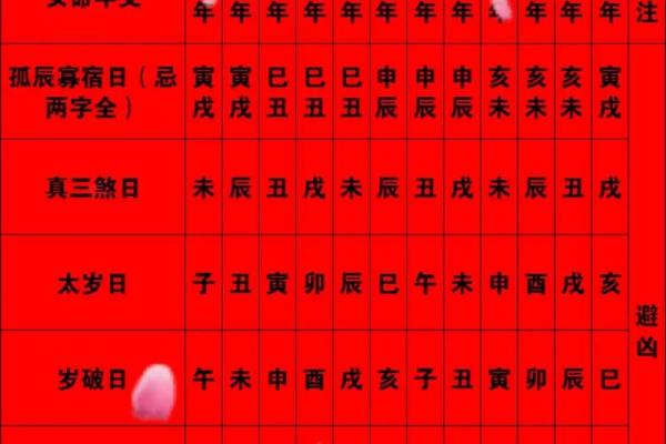 结婚吉日如何选，择良日娶嫁，相知相守一辈子