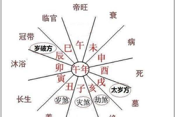 辰时出生不需要算命