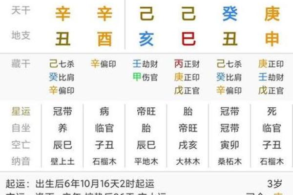 八字七杀与子女