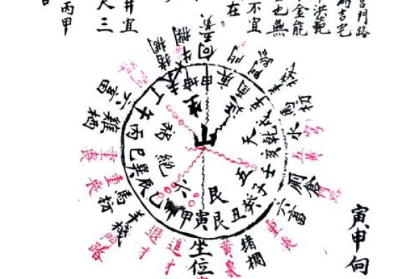 祖坟风水吉凶测算什么化解方法