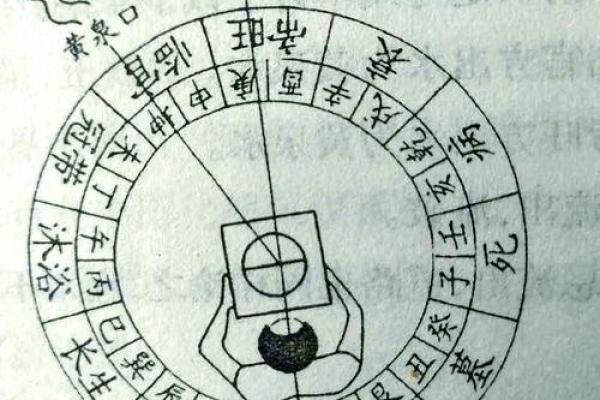祖坟风水吉凶测算什么化解方法