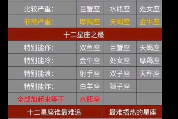 哪个星座会念旧情