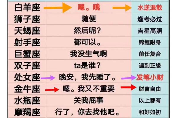 十二星座吃醋的表现
