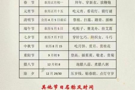农历新年节日的起源及传统民俗