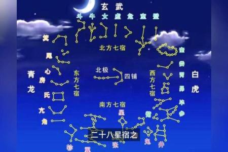 二十八星宿算命