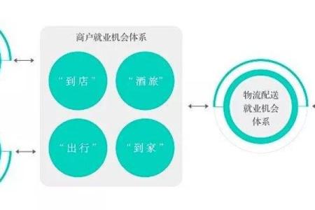 “蝶双网”——专业的百科知识平台