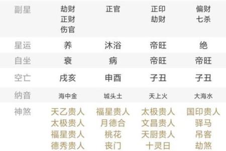 五分钟教你学看八字案例75集：身弱财官旺 官星损用 婚姻不顺之象