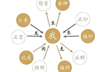 八字喜用神为土的女人适合做公务员吗