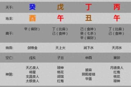 八字七杀与子女
