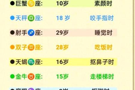 12星座长大哪一个星座可以当老板