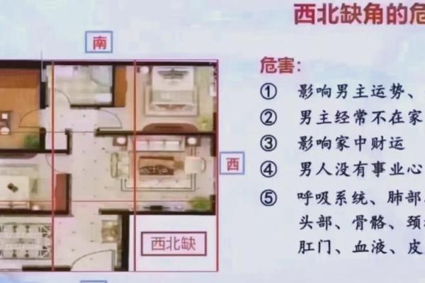 房屋缺角就缺钱，此乃风水大忌
