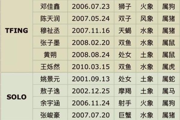 天生外交官的星座有哪些