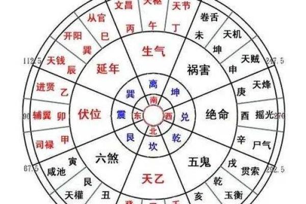 震宅吉凶方位做什么好