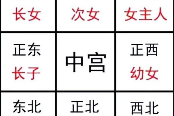 盘点那些太糟糕的婚姻风水布局