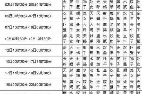 阴历4月7日星座运势