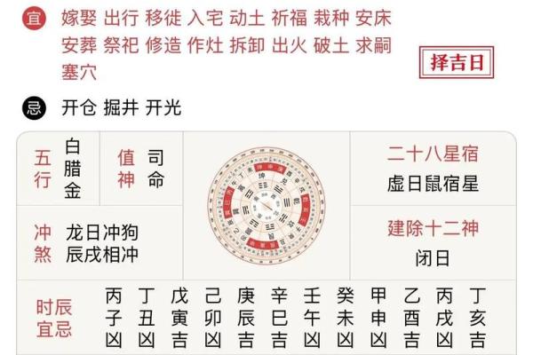 阴历4月7日星座运势