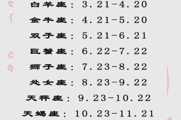 按农历过生日怎么看星座呢