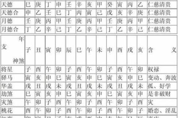 八字中孤辰寡宿是啥意思，孤辰寡宿怎么破解