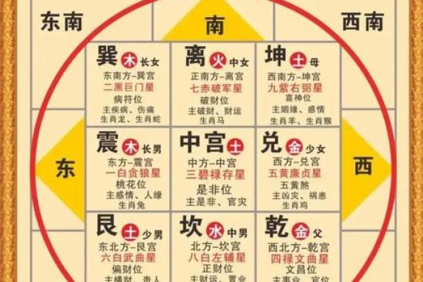紫薇斗数排盘化易网