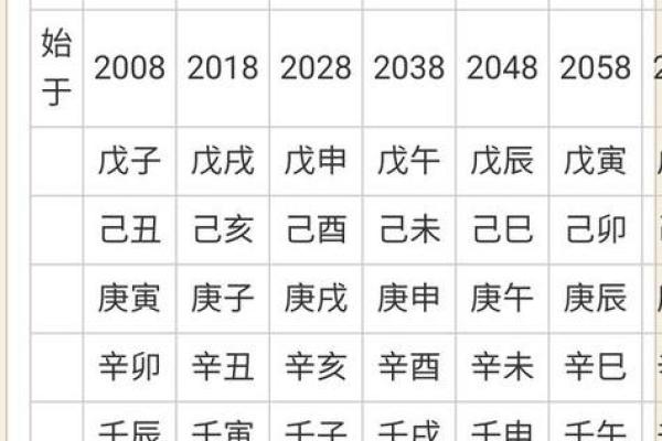 财格八字详批及大师点评-解读八字财运走势
