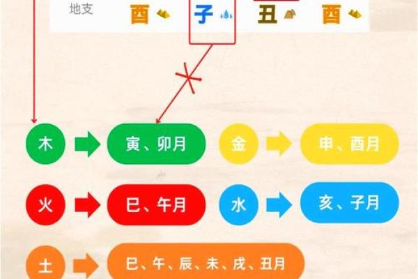 八字水为喜用神缺木
