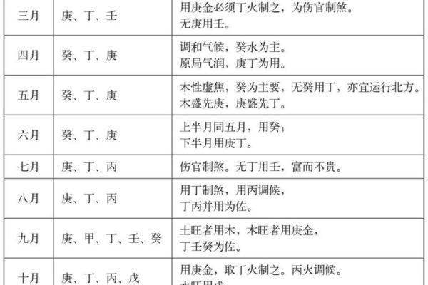算命和八字算命