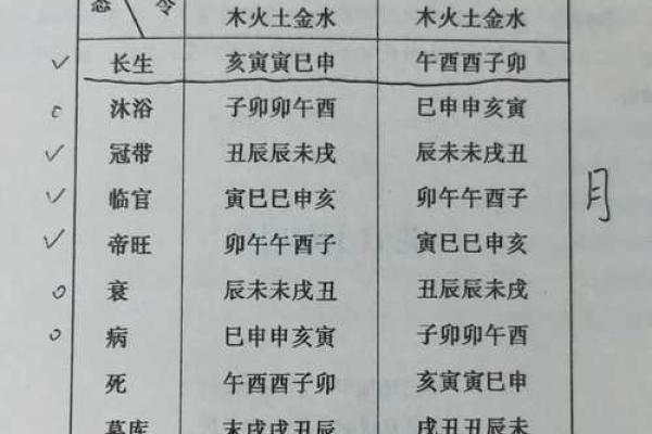 根据生辰八字搬家择吉日