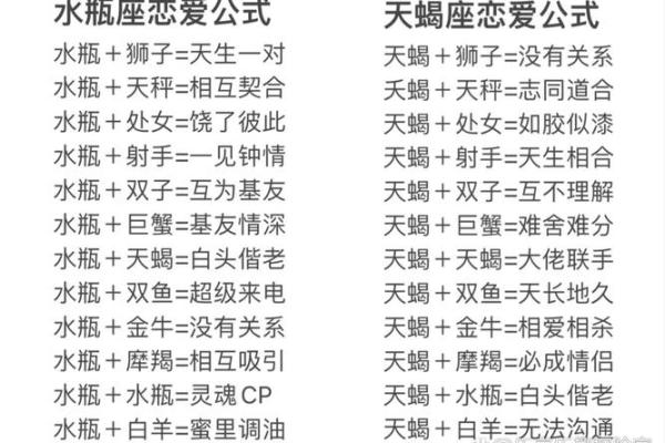 如何与十二星座男谈恋爱