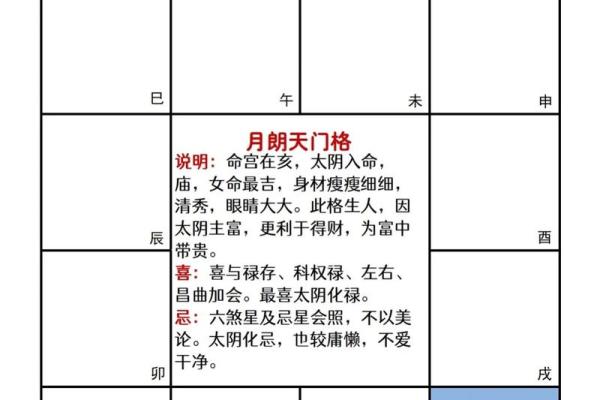 紫薇斗数富翁格局