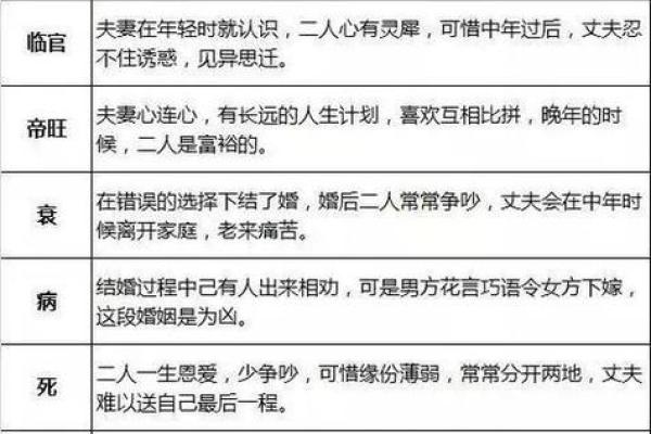 黄历姻缘书 姻缘黄道吉日？