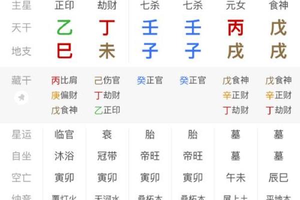 八字无官杀的女性很难找到对象吗