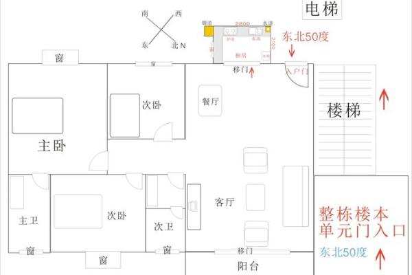 厨房灶位的吉凶风水该如何判断