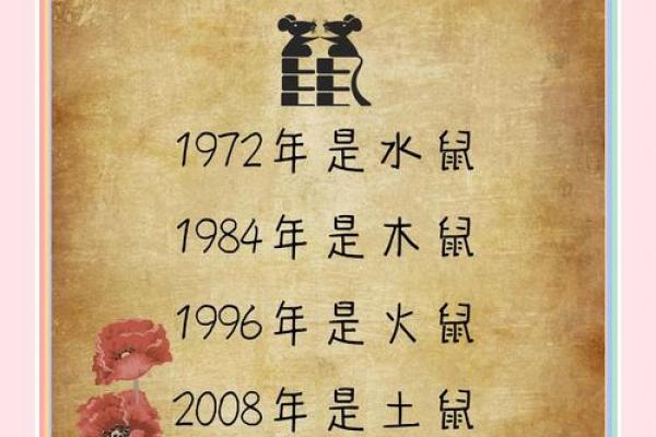 生肖月份表 生肖属相月份配对表