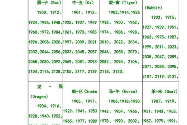 生肖月份表 生肖属相月份配对表