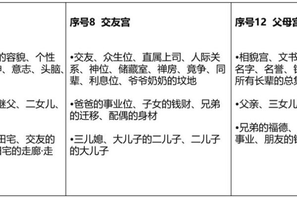紫薇斗数中的禄存