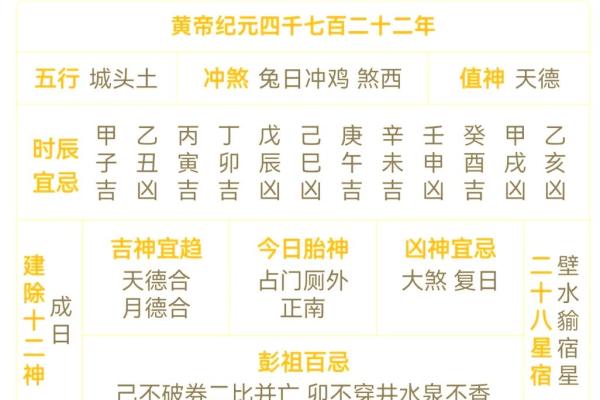 老黄历查生肖运势