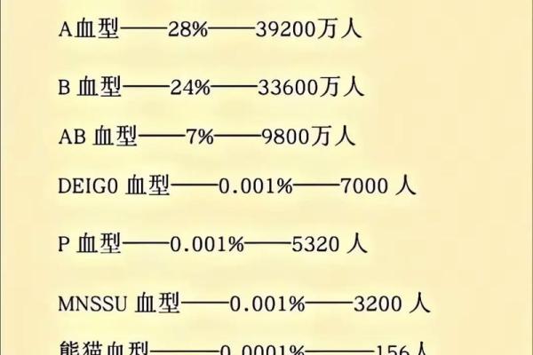 血型占比排行 哪种血型比例最高