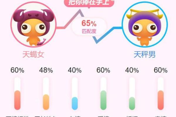 天秤座与那个星座最合适配对